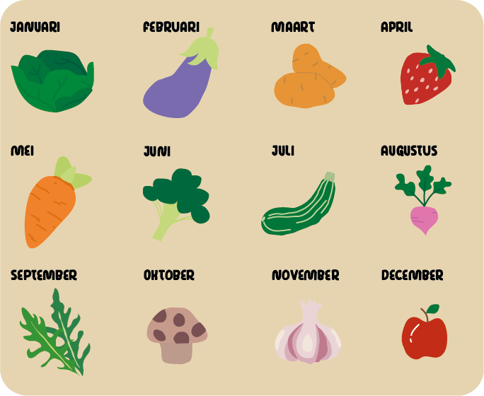 zaaikalender voor je moestuin. Januari sla, februari aubergine, maart aardappels,
      april aardbei, mei wortel, juni broccoli, juli courgette, augustus radijs, september rucola, oktober Champiognons, november
      knoflook, december appel.